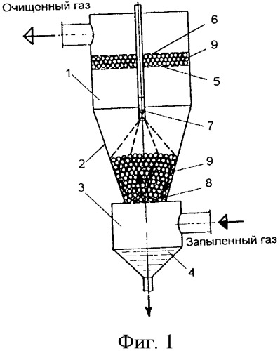 Конический форсуночный скруббер типа импульс 2 (патент 2338581)