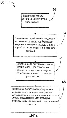 Буровое долото и другие изделия, содержащие цементированный карбид (патент 2508178)