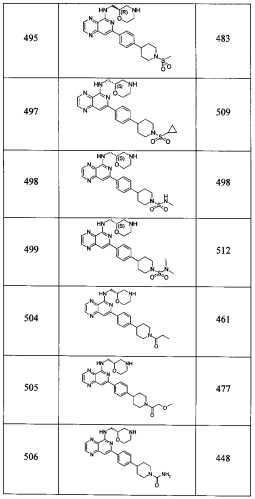 Замещенные пиридопиразины как новые ингибиторы syk (патент 2569635)