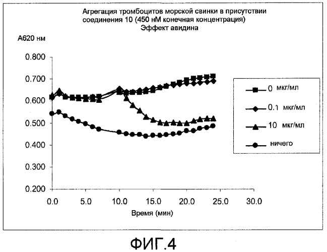 Антитромботические двойные ингибиторы, включающие биотиновую метку (патент 2434876)