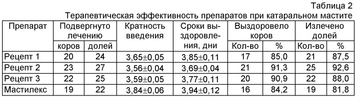 Препарат для лечения мастита у коров в период лактации (патент 2432943)