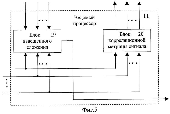 Адаптивная антенная система для панорамного радиоприемника (патент 2291458)