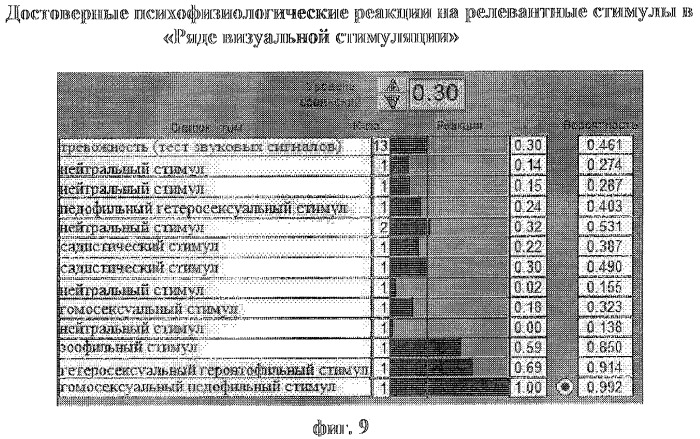 Способ диагностики нарушений сексуальных предпочтений (патент 2283029)