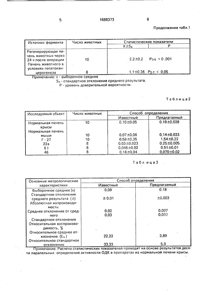 Способ определения активности орнитиндекарбоксилазы в тканях животных (патент 1686373)