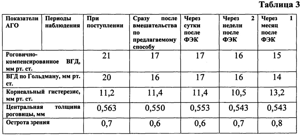 Способ профилактики реактивной гипертензии после факоэмульсификации катаракты (патент 2638767)