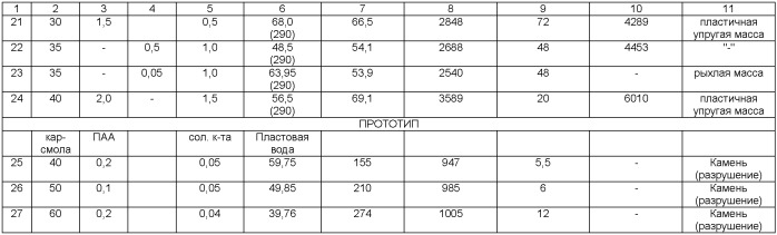 Состав для изоляции водопритоков в скважине (патент 2405803)