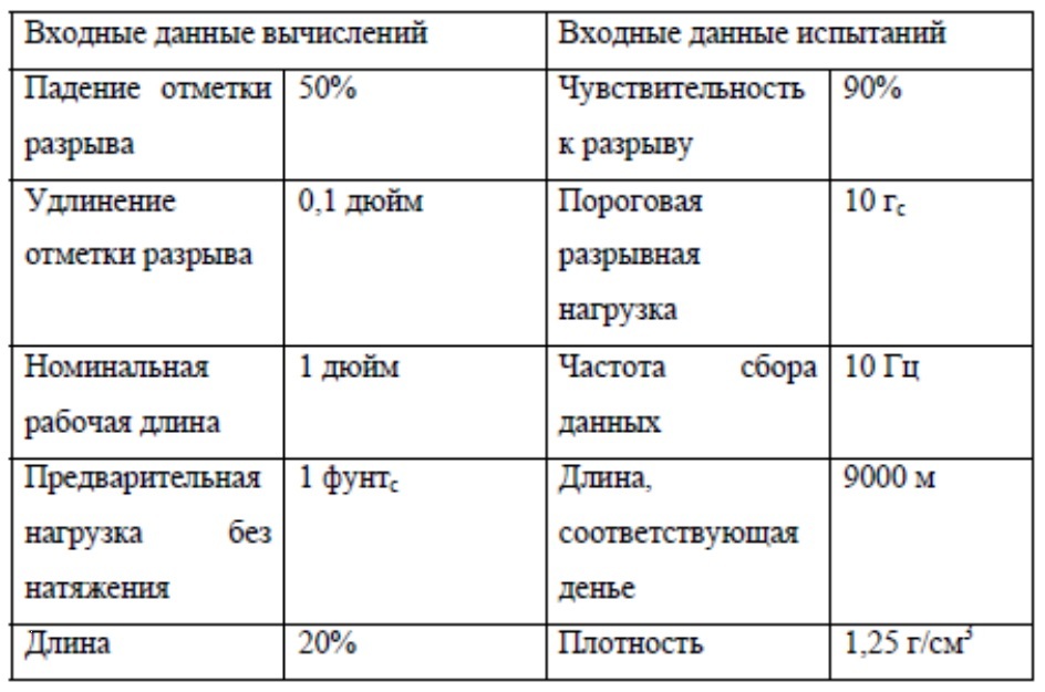 Строительный изоляционный материал (патент 2621112)