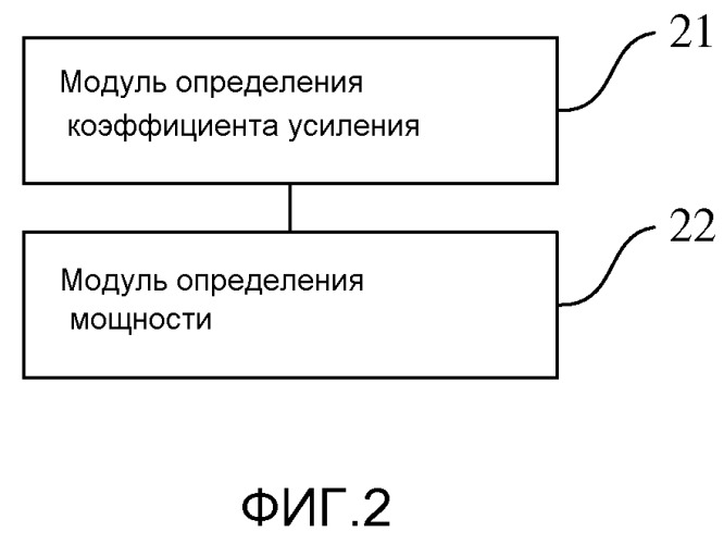 Способ и устройство для определения мощности передачи (патент 2486706)
