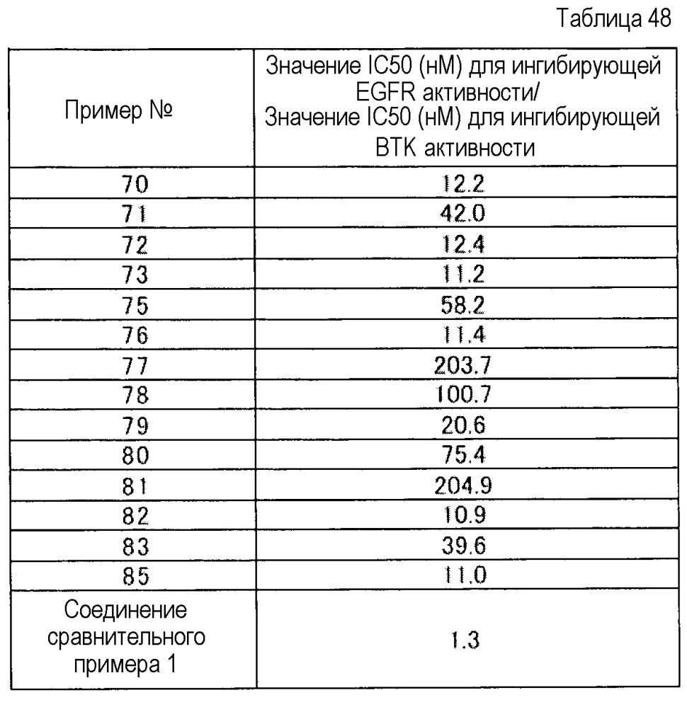 Новое конденсированное пиримидиновое соединение или его соль (патент 2666349)