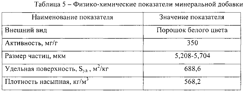 Сухая клеевая смесь на цементной основе (патент 2602458)