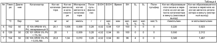 Способ получения меркаптоорганил(алкоксисиланов) (патент 2412193)