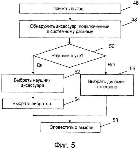 Выбор вывода звука относительно аксессуара (патент 2446608)