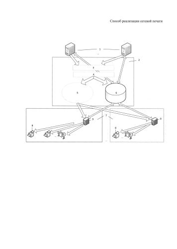 Способ реализации сетевой печати (патент 2575994)