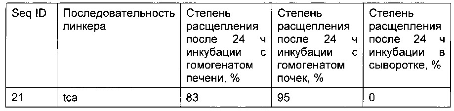 Конъюгаты углевода и lna-олигонуклеотида (патент 2649367)