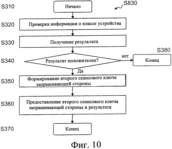 Удаленная проверка атрибутов в сети связи (патент 2568922)