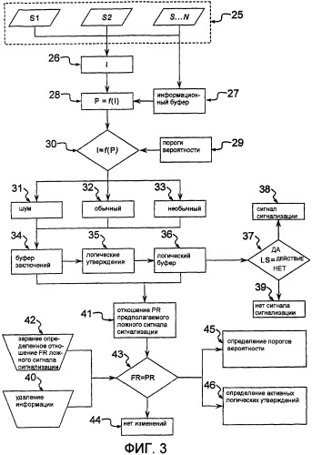 Система и способ детектирования вторжения (патент 2443022)