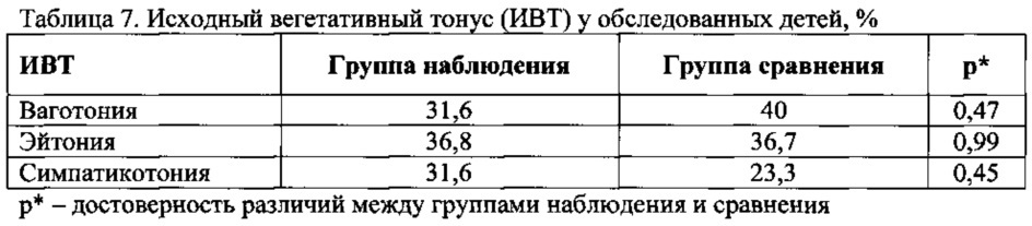 Способ диагностики морфофункциональных нарушений миокарда у детей старше 5 лет с бронхолегочными заболеваниями, ассоциированными с воздействием бензола, толуола, фенола и формальдегида (патент 2612861)