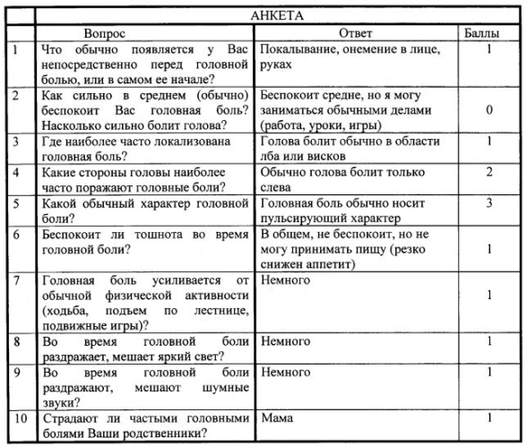 Способ скрининговой диагностики мигрени у подростков (патент 2570620)