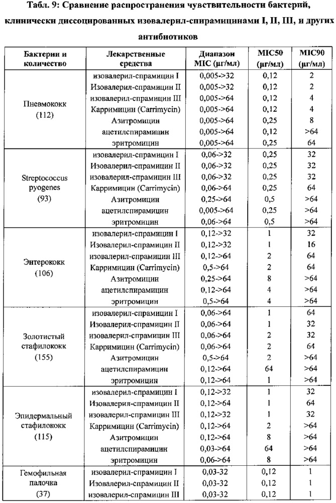 Левоизовалерилспирамицин ii, препараты, способ приготовления и употребления (патент 2647236)