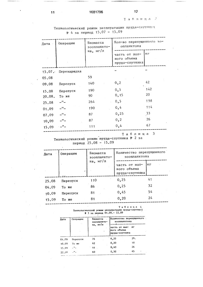 Способ выращивания молоди прудовых рыб (патент 1681796)