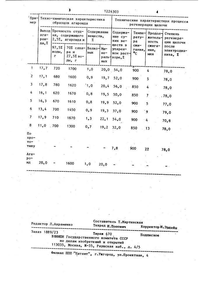 Способ получения студнеобразователя (патент 1224303)