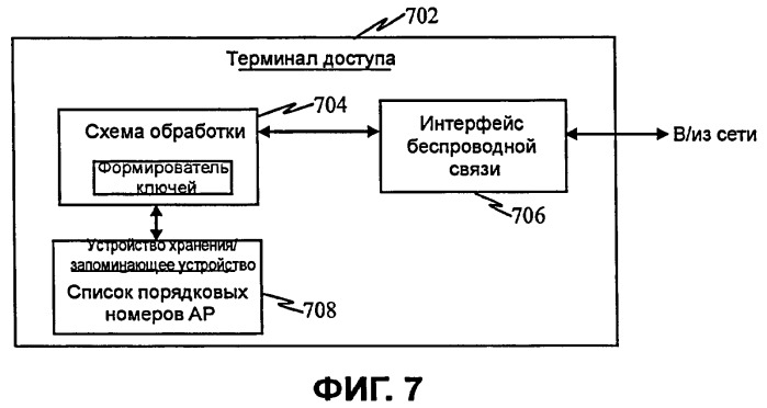 Системы и способы для управления ключами в системах беспроводной связи (патент 2424629)