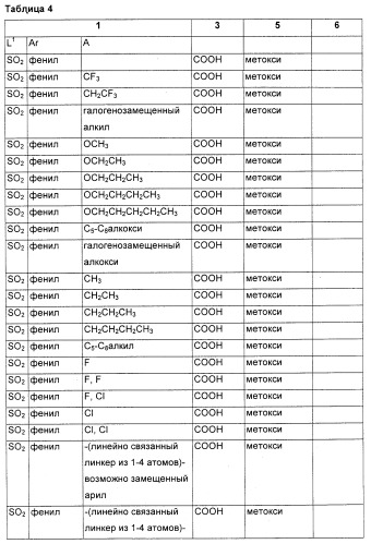 Соединения, являющиеся активными по отношению к рецепторам, активируемым пролифератором пероксисом (патент 2356889)