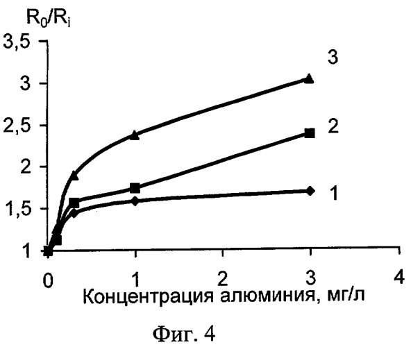 Реагентная индикаторная бумага для определения алюминия (патент 2284520)