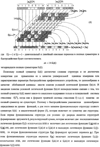 Функциональная структура предварительного сумматора f ([mj]&amp;[mj,0]) параллельно-последовательного умножителя f ( ) с процедурой логического дифференцирования d/dn первой промежуточной суммы [s1  ]f(})-или структуры активных аргументов множимого [0,mj]f(2n) и [mj,0]f(2n) (варианты) (патент 2424549)