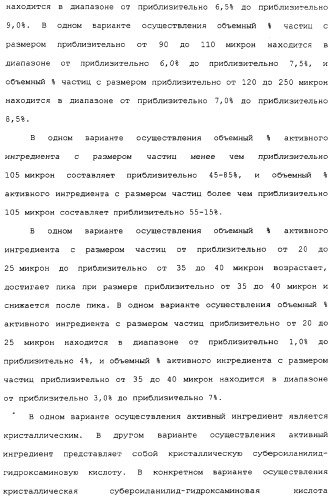 Композиции субероиланилид-гидроксаминовой кислоты и способы их получения (патент 2354362)