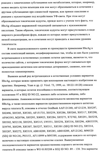 Композиции вакцин, содержащие наборы антигенов в виде амилоида бета 1-6 (патент 2450827)