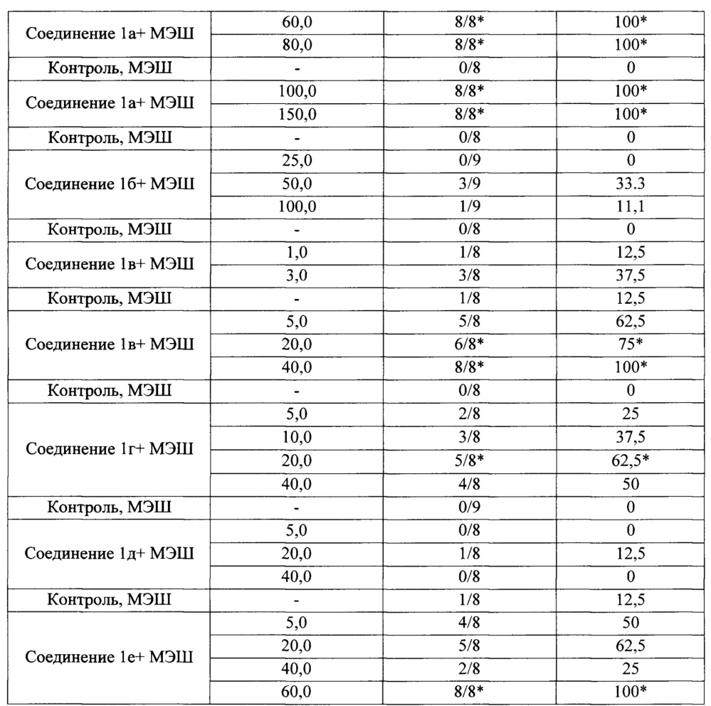 Производные оксимов 4-бензоилпиридина, обладающие противосудорожной активностью, как средства лечения эпилепсии и пароксизмальных состояний (патент 2643091)