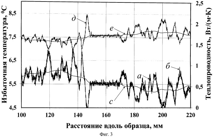Способ характеристики неоднородности и определения теплопроводности материалов (варианты) и устройство для его осуществления (патент 2563327)