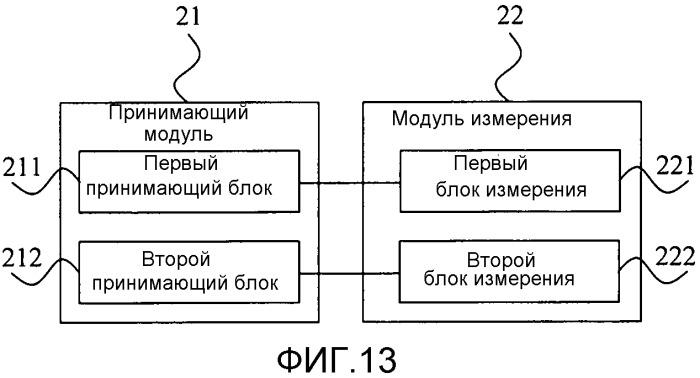 Способ для обработки информации энергосбережения соты, сетевое оборудование и пользовательское оборудование (патент 2538757)