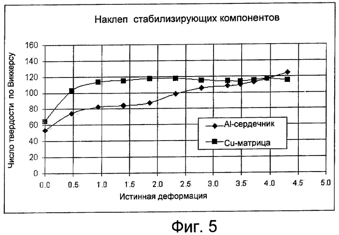 Многократно стабилизированный композитный сверхпроводящий провод, содержащий nbti (патент 2464659)