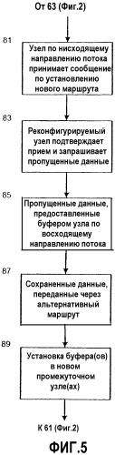 Устройство и способ доставки пакетов в беспроводных сетях с многократными ретрансляциями (патент 2298289)