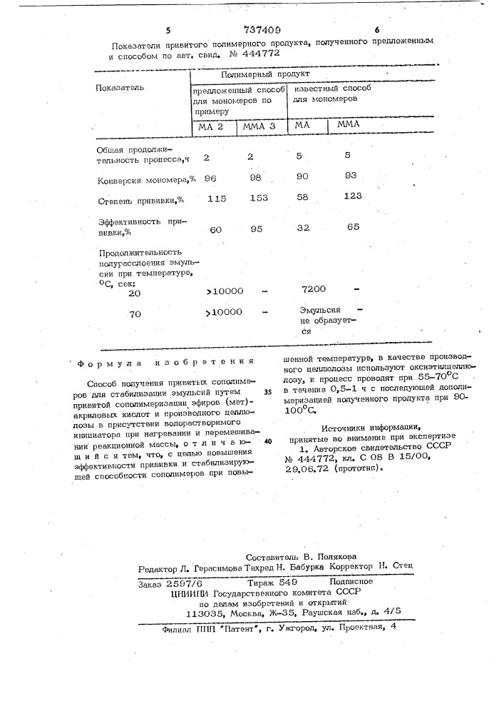 Способ получения привитых сополимеров (патент 737409)