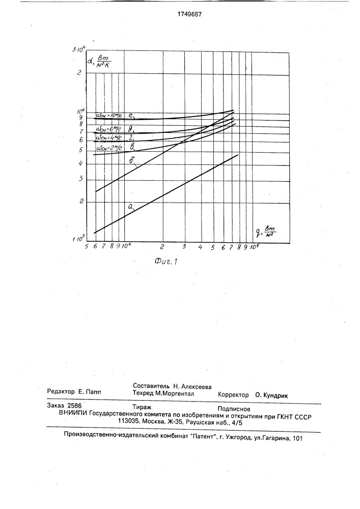 Тепловая труба (патент 1749687)