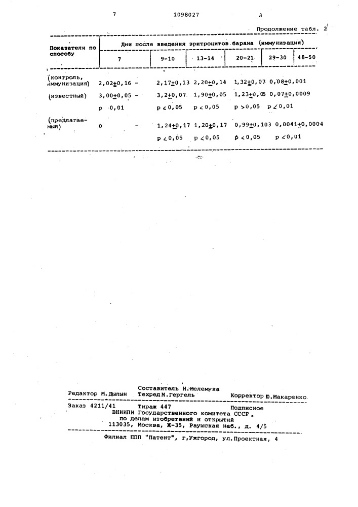 Способ моделирования ревматоидного артрита (патент 1098027)