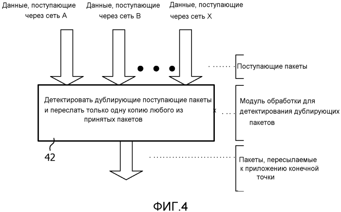 Мониторинг пациентов по неоднородным сетям (патент 2577466)