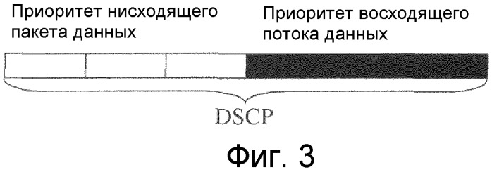 Способ, устройство и система для планирования потока данных (патент 2533166)