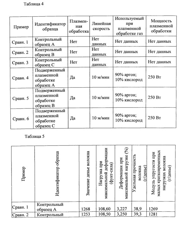 Пуленепробиваемые композиты с высокими эксплуатационными характеристиками и способ их изготовления (патент 2615518)