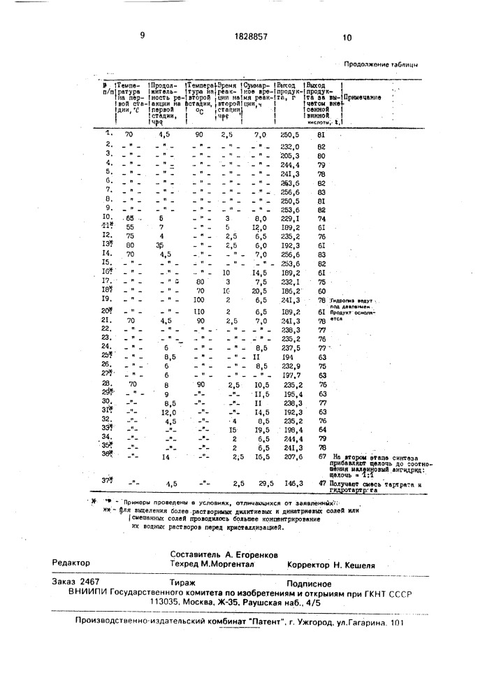 Способ получения тартратов щелочных металлов (патент 1828857)