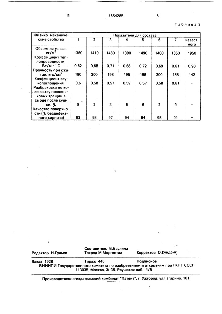 Керамическая масса для изготовления стеновой керамики (патент 1654285)