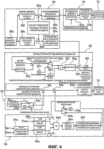 Устройство и способ управления бесступенчатой трансмиссией ременного типа (патент 2485372)