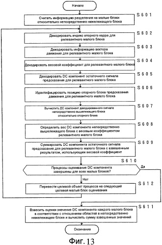 Способ масштабируемого кодирования и способ масштабируемого декодирования видеоинформации, устройства для них, программы для них и носитель записи, на котором записаны программы (патент 2461978)