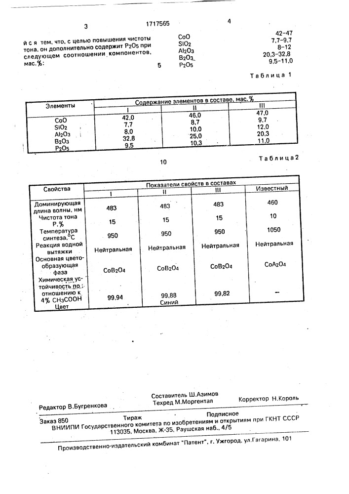 Керамический пигмент синий (патент 1717565)