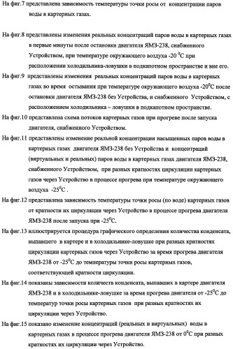 Устройство для уменьшения конденсации паров в картере двигателя внутреннего сгорания (патент 2482294)