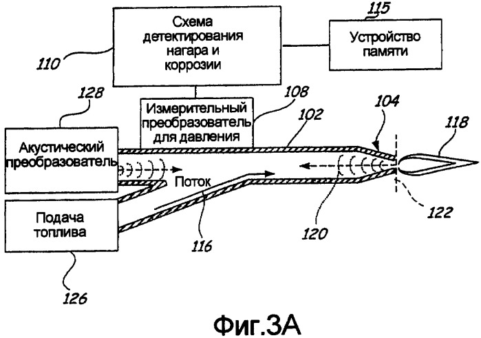 Детектор нагара и коррозии для мундштуков горелки в оборудовании огневого подогрева (патент 2429416)