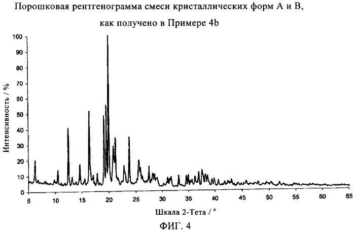 Новая кристаллическая форма (3-циано-1н-индол-7-ил)-[4-(4-фторфенэтил)пиперазин-1-ил]метанона гидрохлорида (патент 2383532)